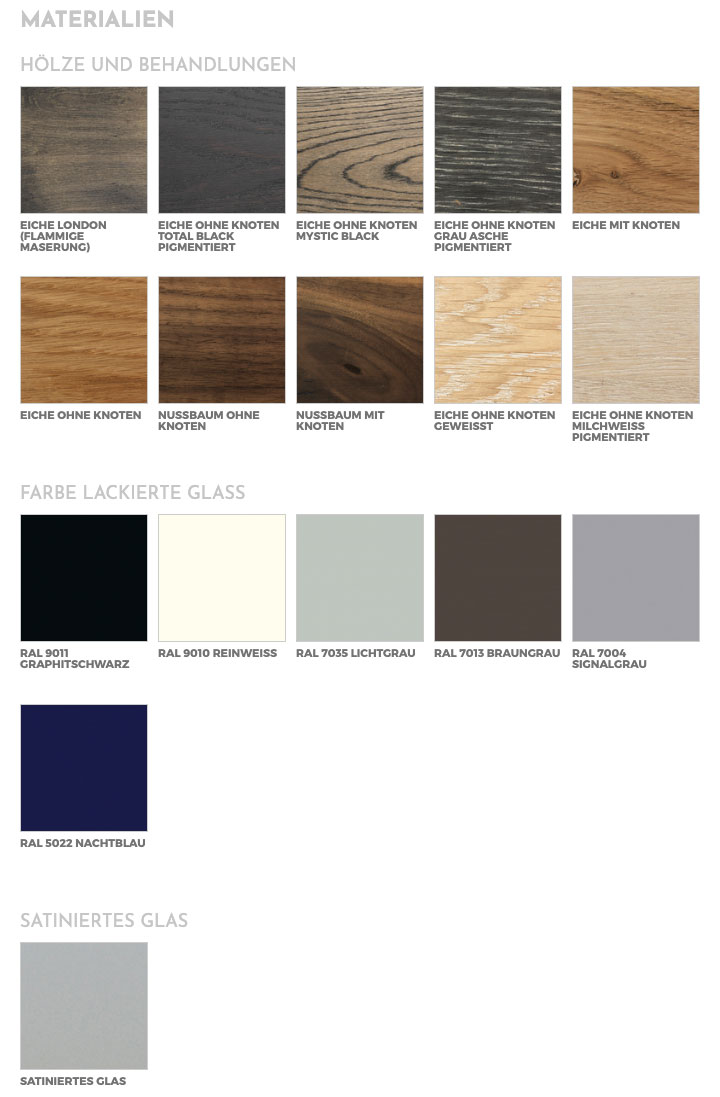 Riva 1920 Schrank Cambusa Evo Materialien